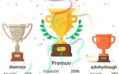 Resumen Torneo Benéfico Navideño de Ajedrez Online 2020